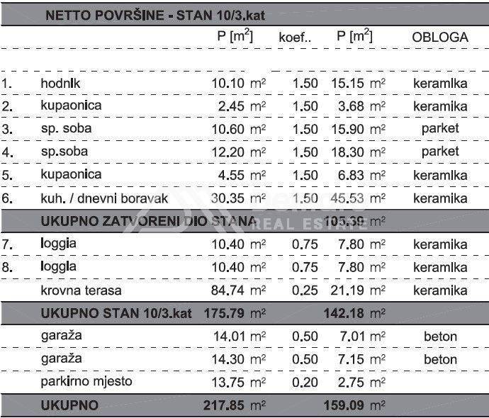 Stan u novogradnji, Prodaja, Zadar, Zadar