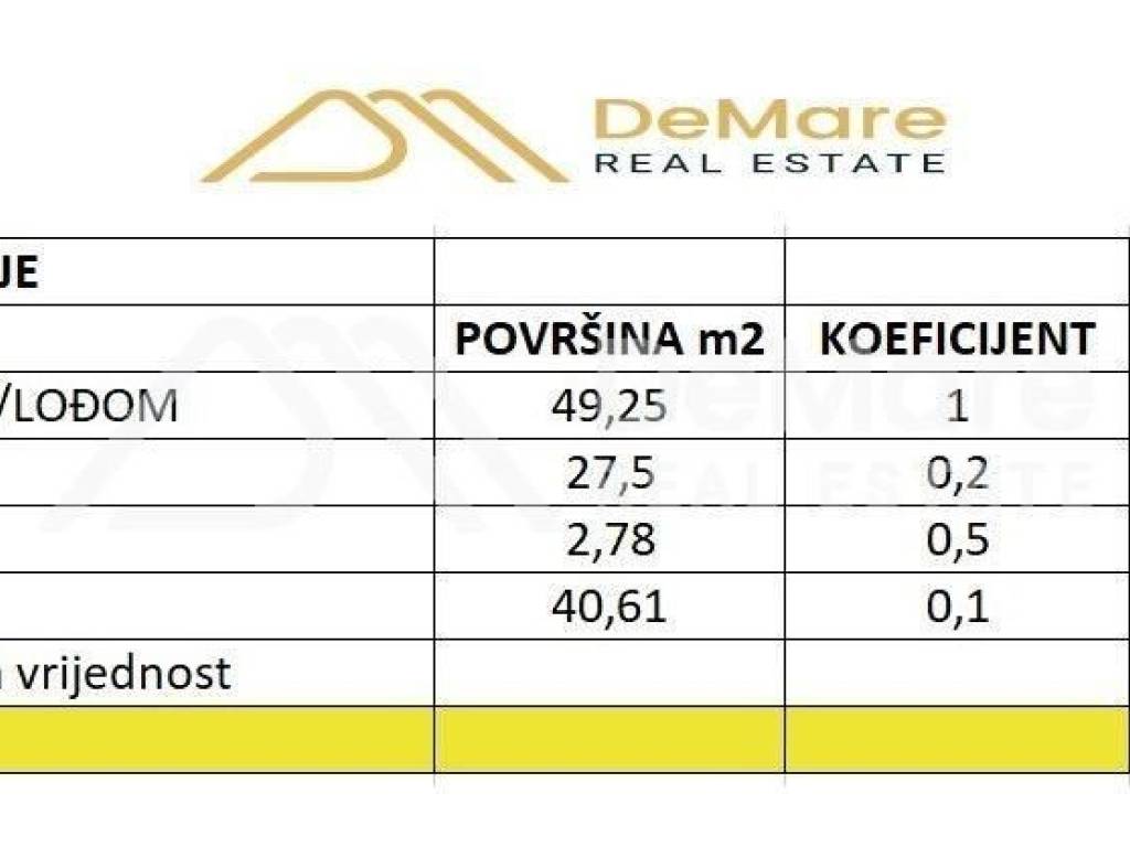 Stan u novogradnji, Prodaja, Zadar, Zadar