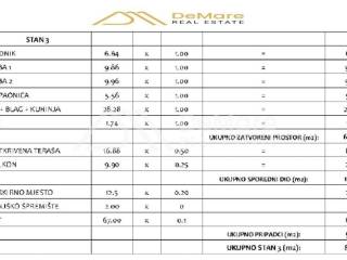 Apartman na moru, Prodaja, Sveti Filip i Jakov, Sveti Filip i Jakov