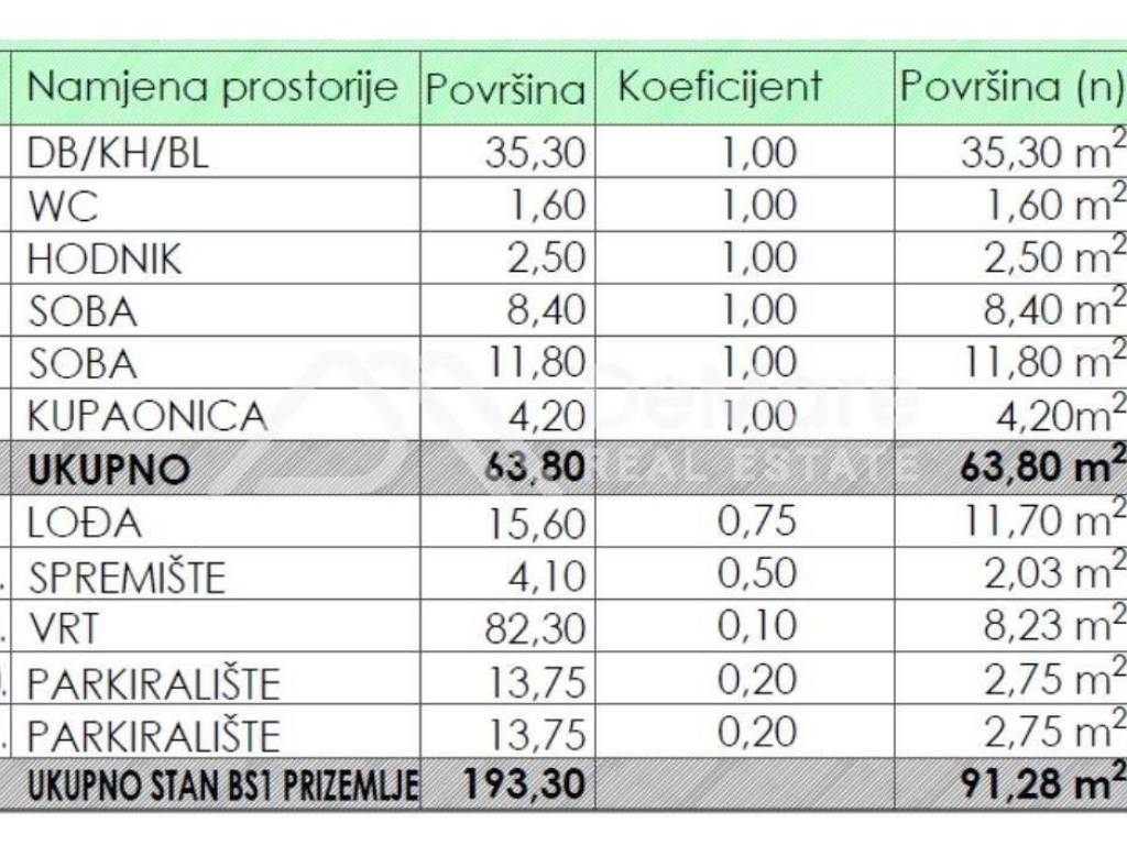 Stan u novogradnji, Prodaja, Zadar, Zadar