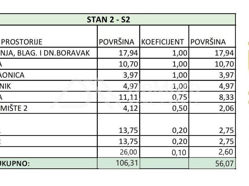 Stan u novogradnji, Prodaja, Zadar, Zadar