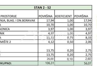 Stan u novogradnji, Prodaja, Zadar, Zadar
