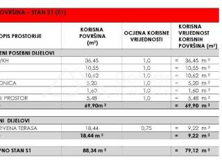 Apartman na moru, Prodaja, Privlaka, Privlaka