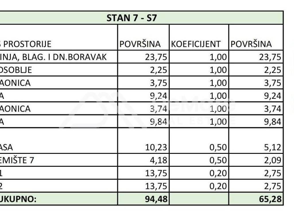 Stan u novogradnji, Prodaja, Zadar, Zadar
