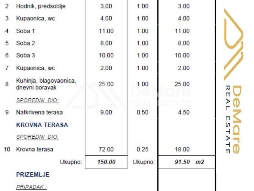 Stan u novogradnji, Prodaja, Zadar, Zadar