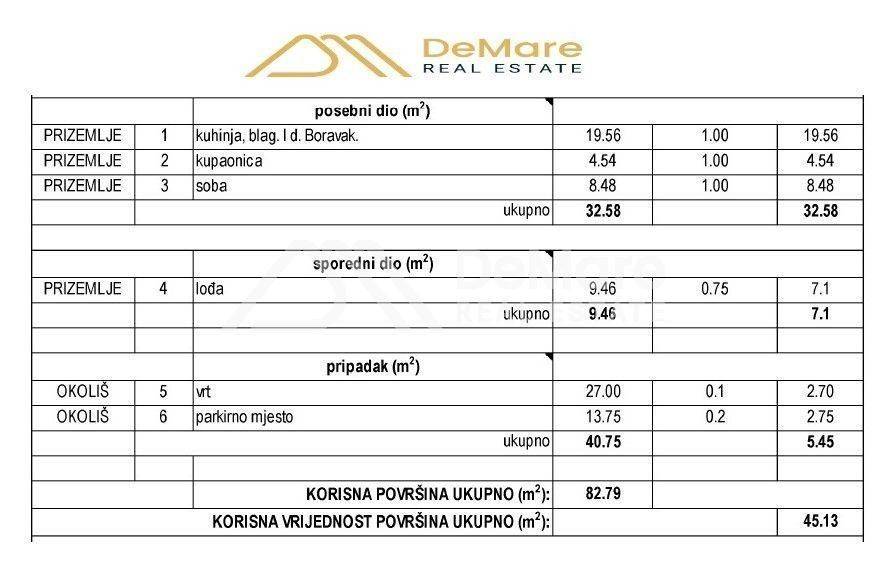Stan u novogradnji, Prodaja, Zadar, Zadar