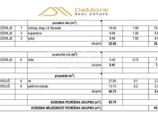 Stan u novogradnji, Prodaja, Zadar, Zadar