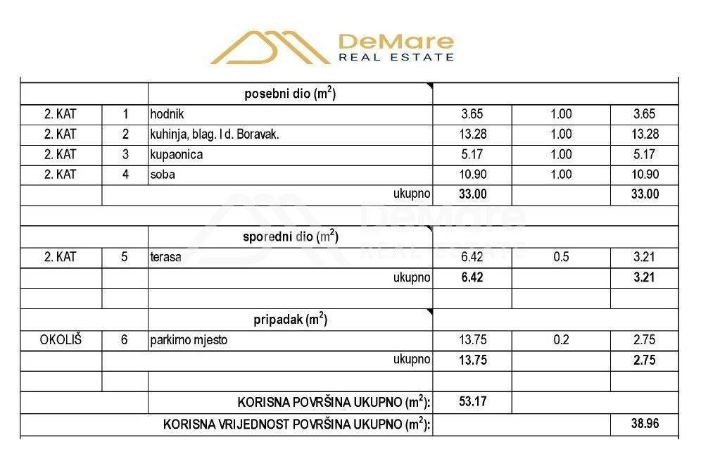 Stan u novogradnji, Prodaja, Zadar, Zadar