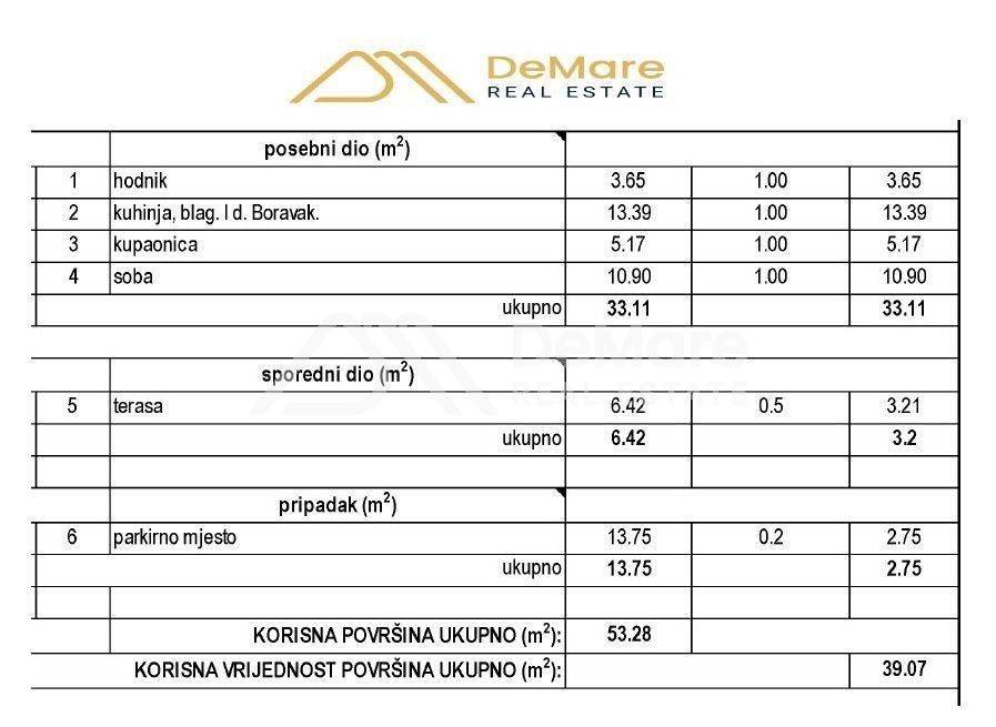 Stan u novogradnji, Prodaja, Zadar, Zadar