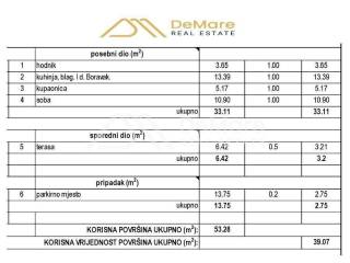 Stan u novogradnji, Prodaja, Zadar, Zadar