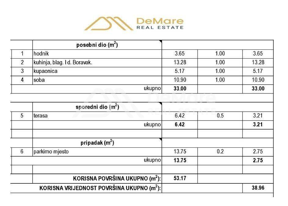 Stan u novogradnji, Prodaja, Zadar, Zadar