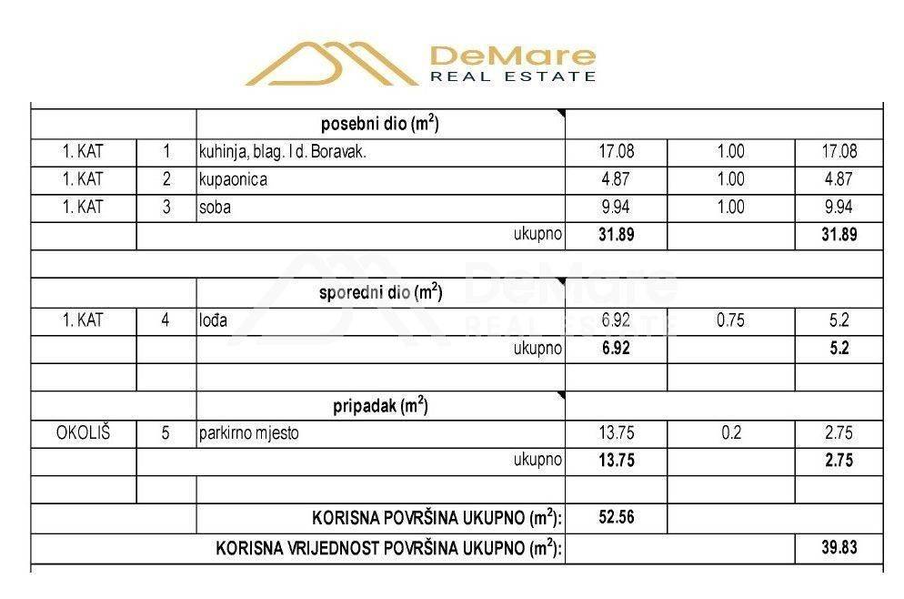 Stan u novogradnji, Prodaja, Zadar, Zadar