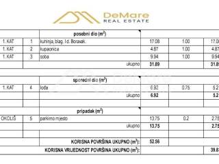 Stan u novogradnji, Prodaja, Zadar, Zadar