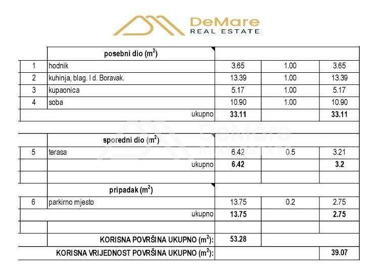 Stan u novogradnji, Prodaja, Zadar, Zadar