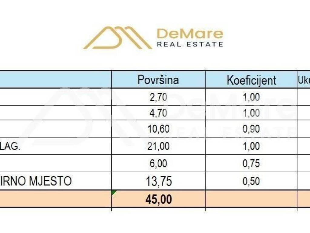 Stan u novogradnji, Prodaja, Zadar, Zadar