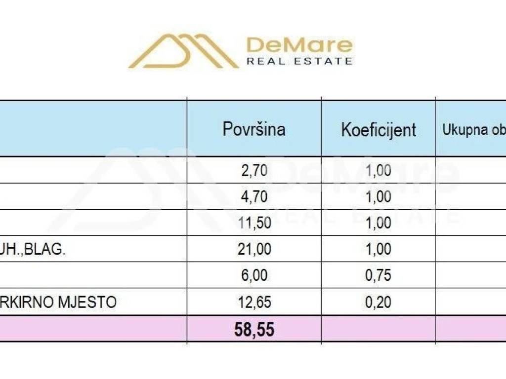 Stan u novogradnji, Prodaja, Zadar, Zadar