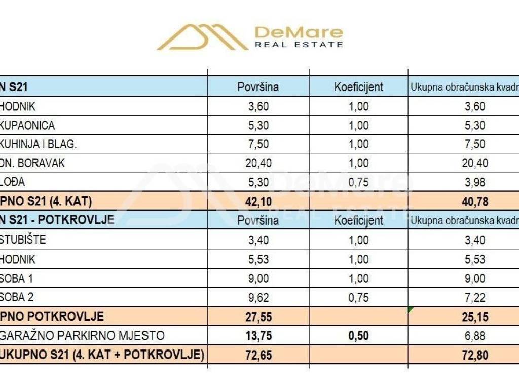 Stan u novogradnji, Prodaja, Zadar, Zadar