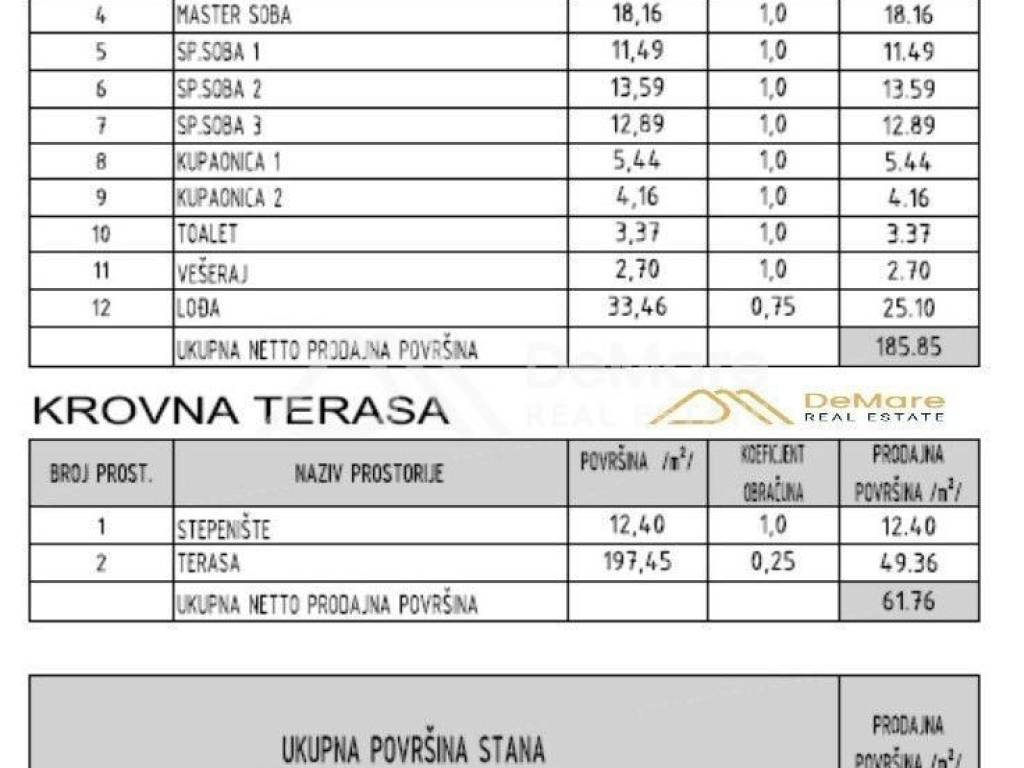 Nekretnina za odmor, Prodaja, Sukošan, Sukošan