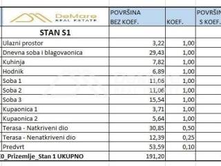 Luksuzni apartman, Prodaja, Privlaka, Privlaka