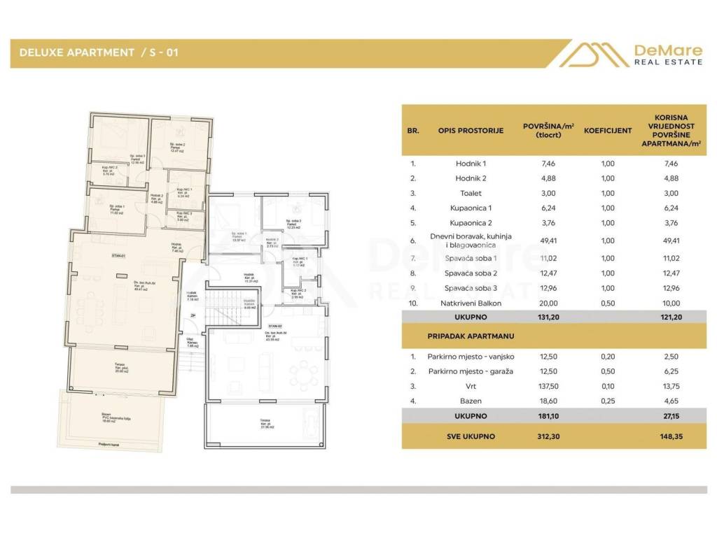 Luksuzni apartman, Prodaja, Sukošan, Sukošan