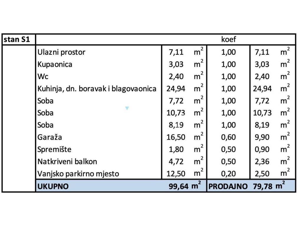Stan u novogradnji, Prodaja, Zagreb, Gornja Dubrava