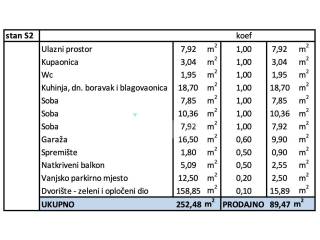 Stan u novogradnji, Prodaja, Zagreb, Gornja Dubrava
