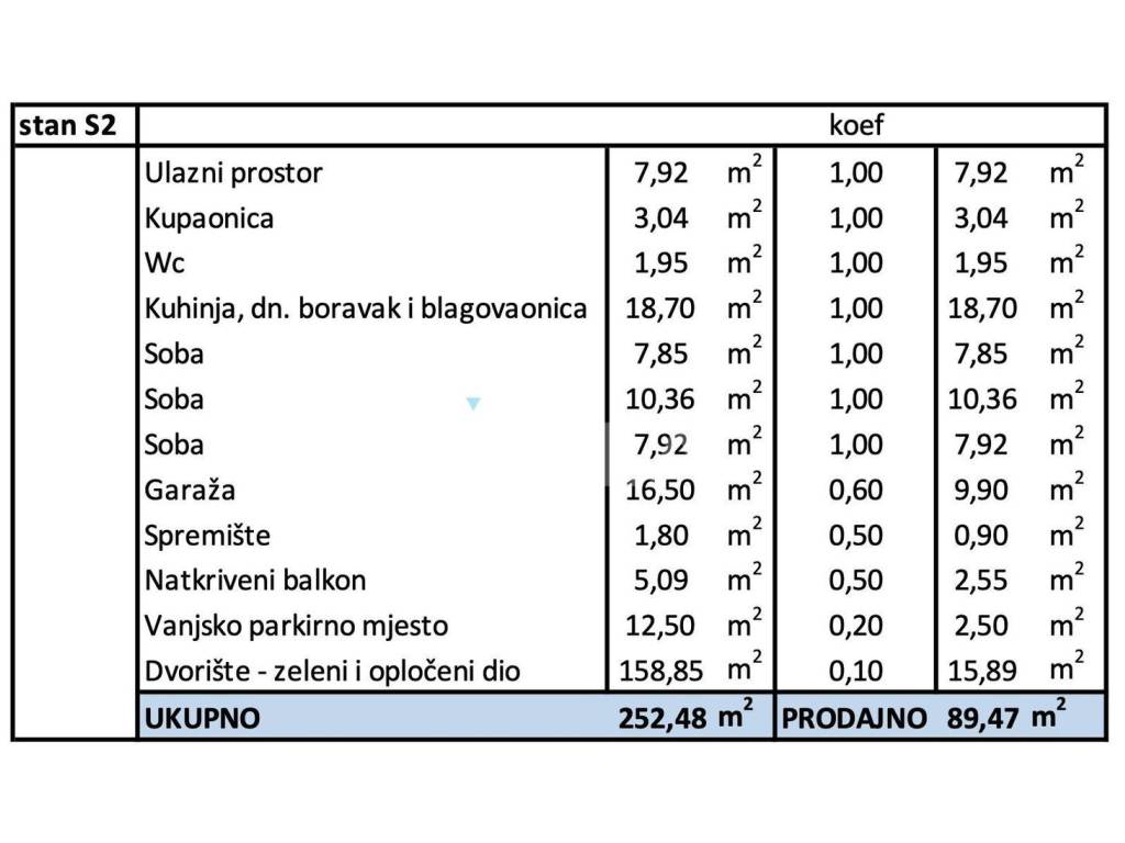 Stan u novogradnji, Prodaja, Zagreb, Gornja Dubrava