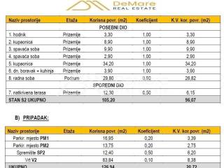 Luksuzni apartman, Prodaja, Sukošan, Sukošan