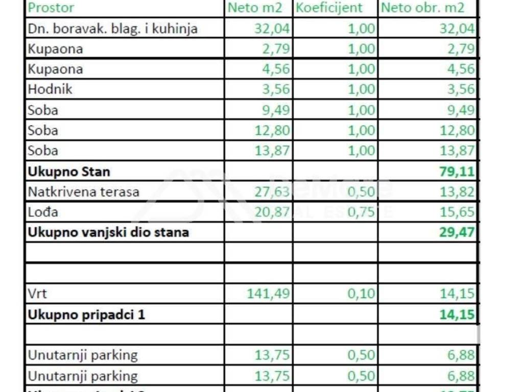 Stan u novogradnji, Prodaja, Zadar, Zadar