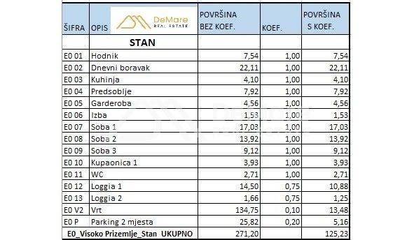 Stan u zgradi, Prodaja, Zadar, Zadar