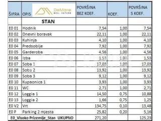 Stan u zgradi, Prodaja, Zadar, Zadar