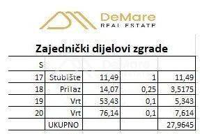 Stan u zgradi, Prodaja, Zadar, Zadar