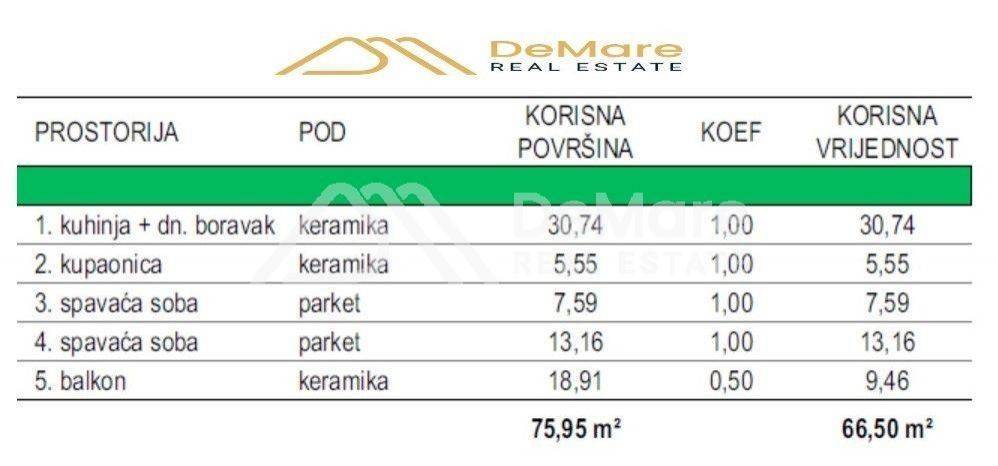 Stan u novogradnji, Prodaja, Zadar, Zadar