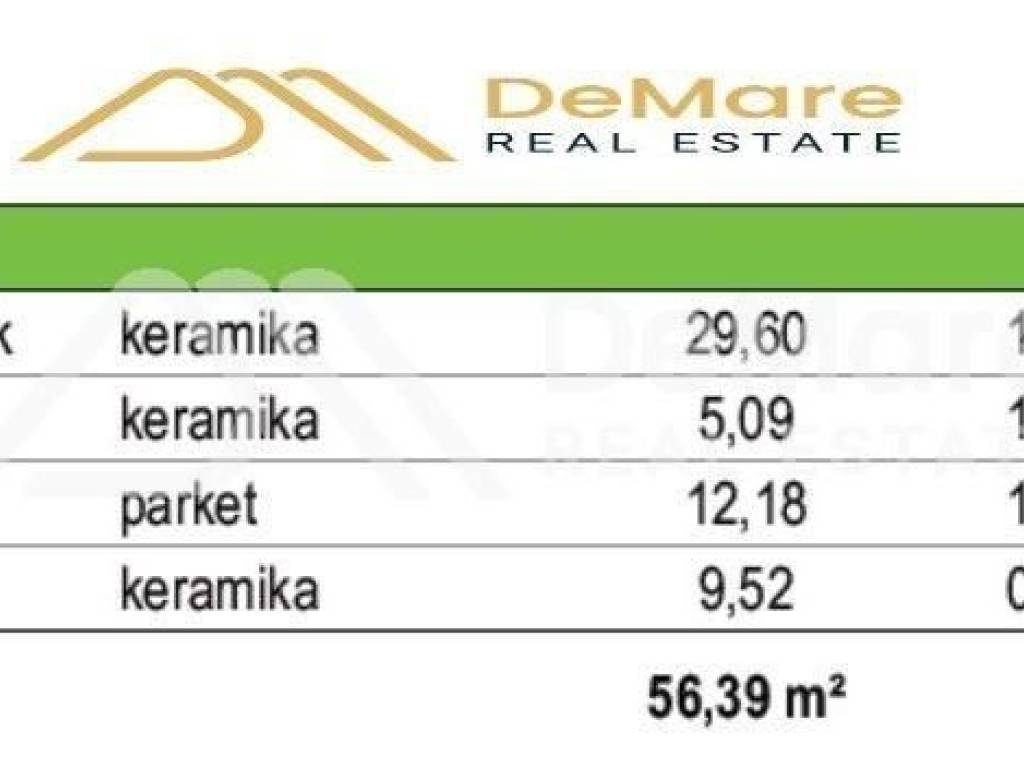 Stan u novogradnji, Prodaja, Zadar, Zadar