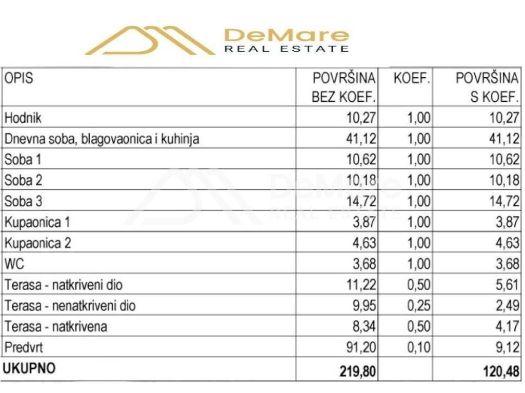 Luksuzni apartman, Prodaja, Zadar - Okolica, Petrčane