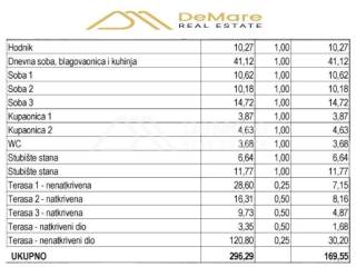Luksuzni apartman, Prodaja, Zadar - Okolica, Petrčane