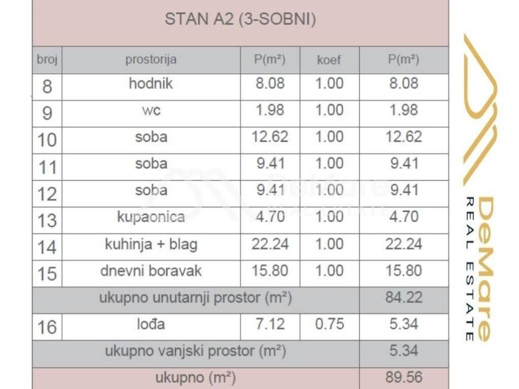 Stan u novogradnji, Prodaja, Zadar, Zadar