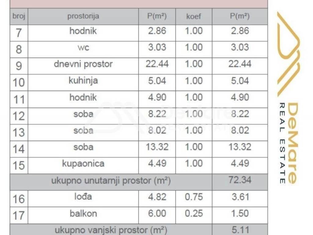 Stan u novogradnji, Prodaja, Zadar, Zadar