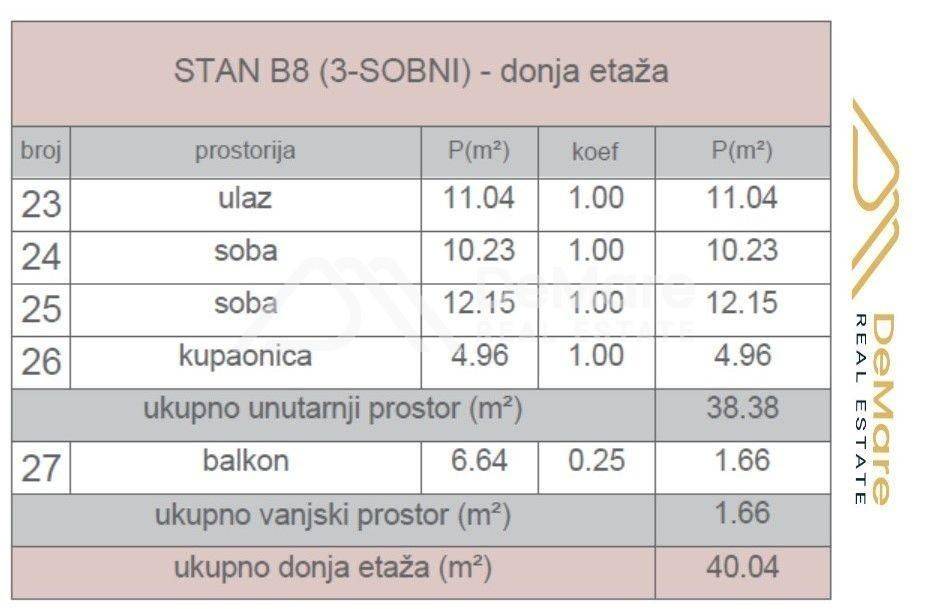 Stan u novogradnji, Prodaja, Zadar, Zadar