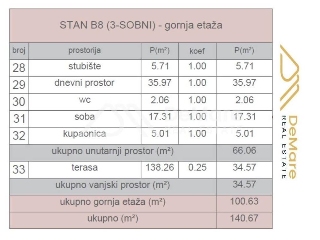 Stan u novogradnji, Prodaja, Zadar, Zadar