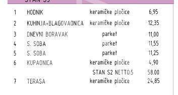 Stan u novogradnji, Prodaja, Okrug, Okrug Gornji
