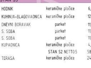 Stan u novogradnji, Prodaja, Okrug, Okrug Gornji