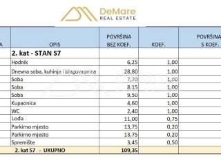 Stan u novogradnji, Prodaja, Zadar, Zadar