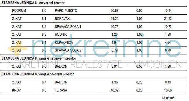 Stan u novogradnji, Prodaja, Povljana, Povljana
