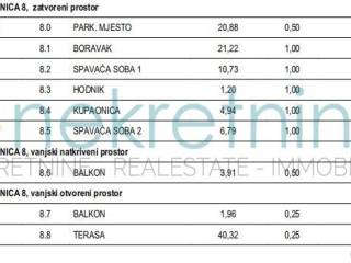 Stan u novogradnji, Prodaja, Povljana, Povljana