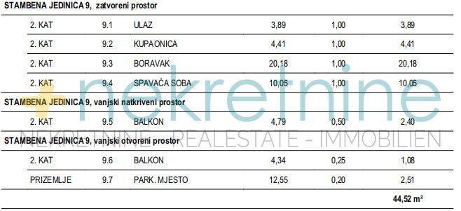 Stan u novogradnji, Prodaja, Povljana, Povljana