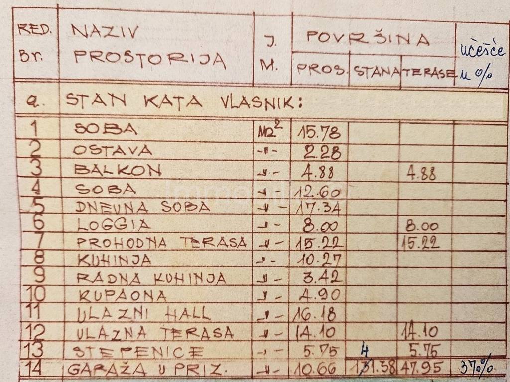 Stan u kući, Prodaja, Pula, Pula