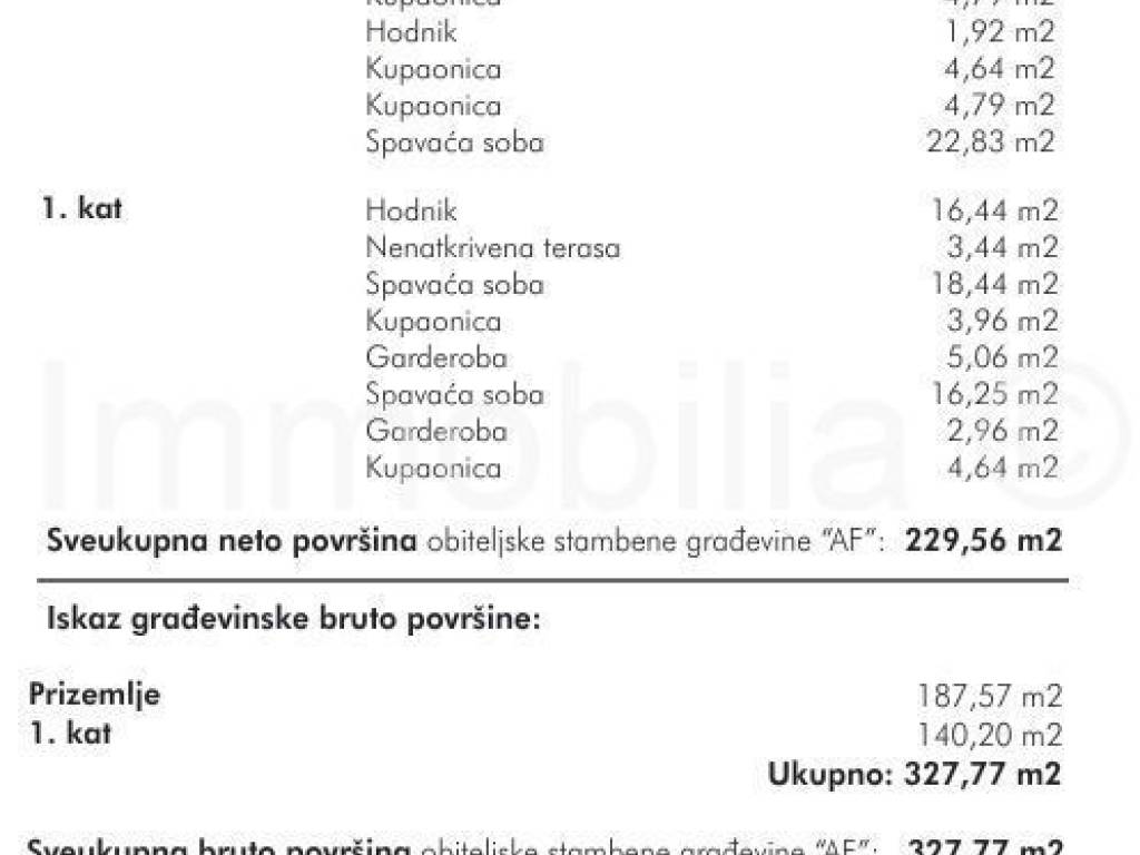 Građevinsko stambeno zemljište, Prodaja, Medulin, Medulin