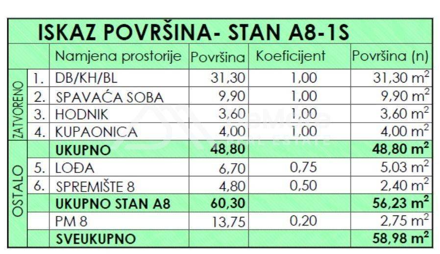 Stan u novogradnji, Prodaja, Poličnik, Murvica