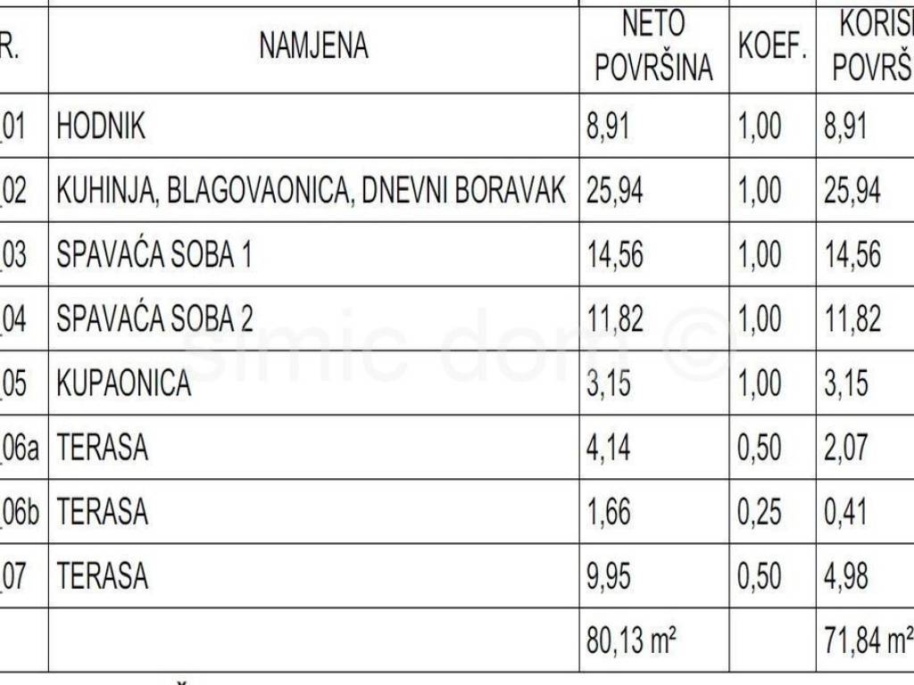 Apartman na moru, Prodaja, Murter, Murter